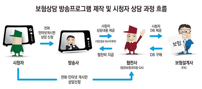 ▲ 디자인=안혜나 기자