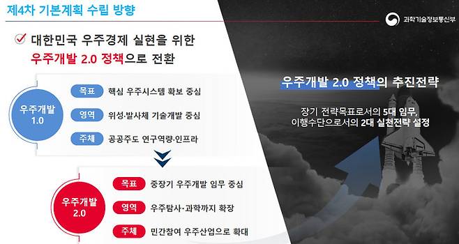 [서울=뉴시스] 과학기술정보통신부가 '제4차 우주개발진흥 기본계획' 수립을 위한 대국민 공청회를 대전 연구재단 대강당에서 개최했다. (사진=과기정통신부 제공) 2022.11.30 *재판매 및 DB 금지