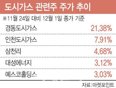 [이데일리 문승용 기자]