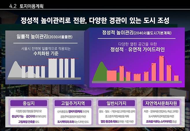 2040 서울도시기본계획.(제공=서울시)ⓒ 뉴스1