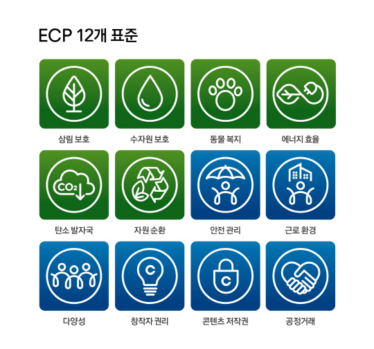 ECP 12개 표준 아이콘. CJ ENM 제공