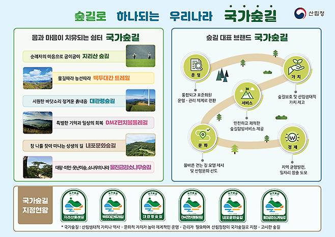 국가숲길 홍보포스터.(이미지=산림청)