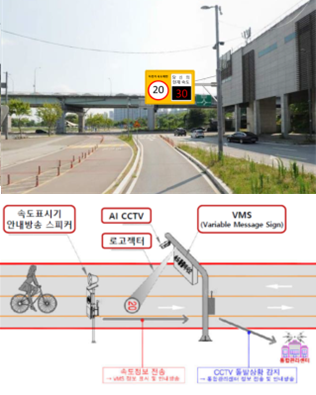 서울 한강공원 자전거도로에 설치된 인공지능 폐쇄회로(CC)TV가 과속 주행을 감지하면 앞쪽 전광판에 자전거 속도를 표시되고 경고음이 울린다. 서울시 제공
