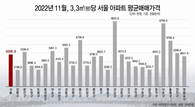 경제만랩 제공