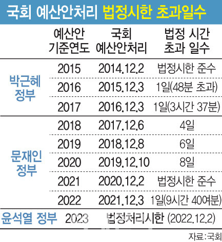 (그래픽=이데일리 문승용 기자)