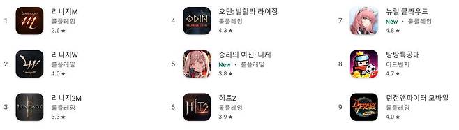 구글플레이 순위(자료 출처-구글플레이)