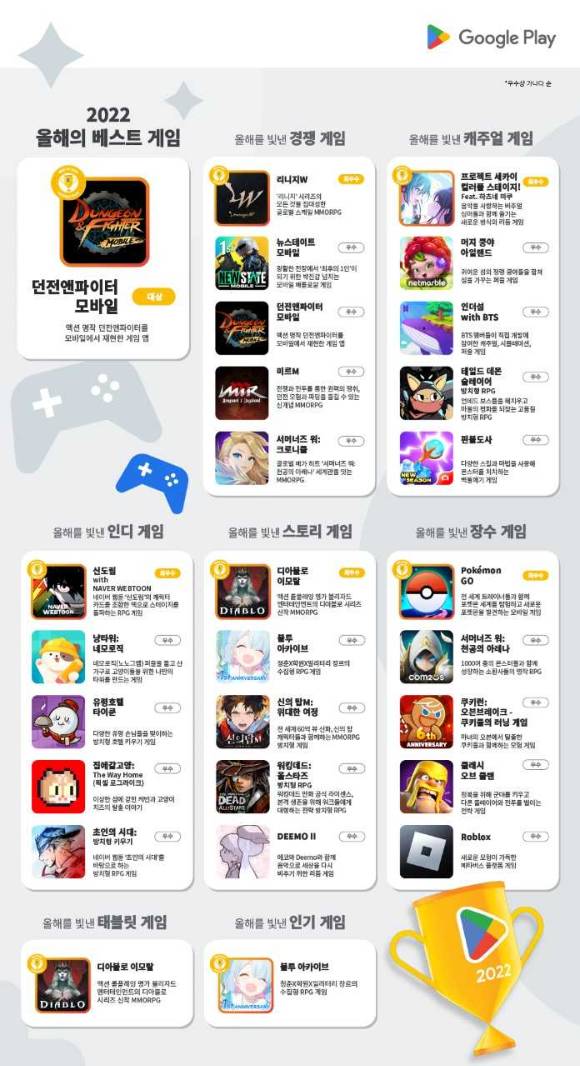 구글플레이 2022 올해를 빛낸 게임 [사진=구글플레이]