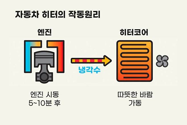 출처=차량관리앱 마이클