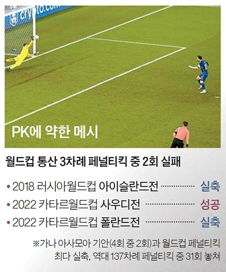 PK에 약한 메시