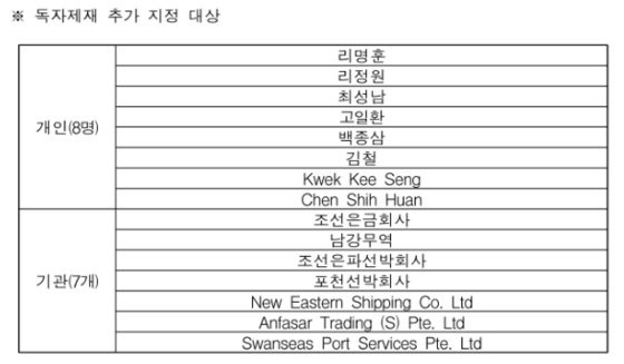 2일 외교부가 발표한 정부의 대북 독자 제재 대상. 외교부.