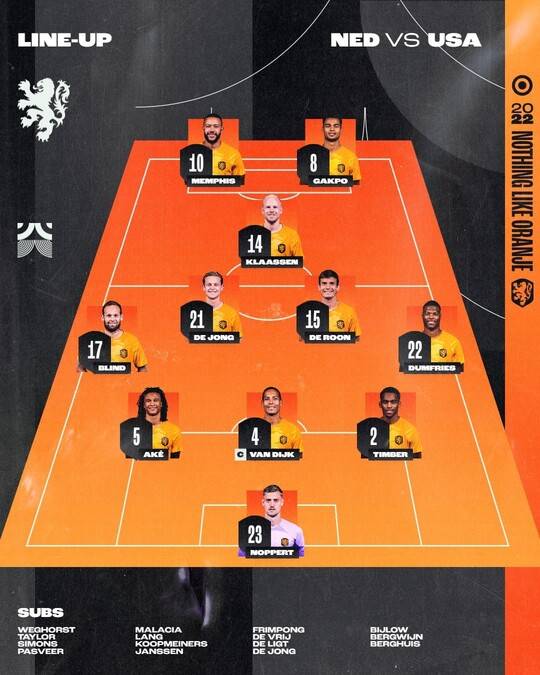 ⓒ네덜란드축구협회