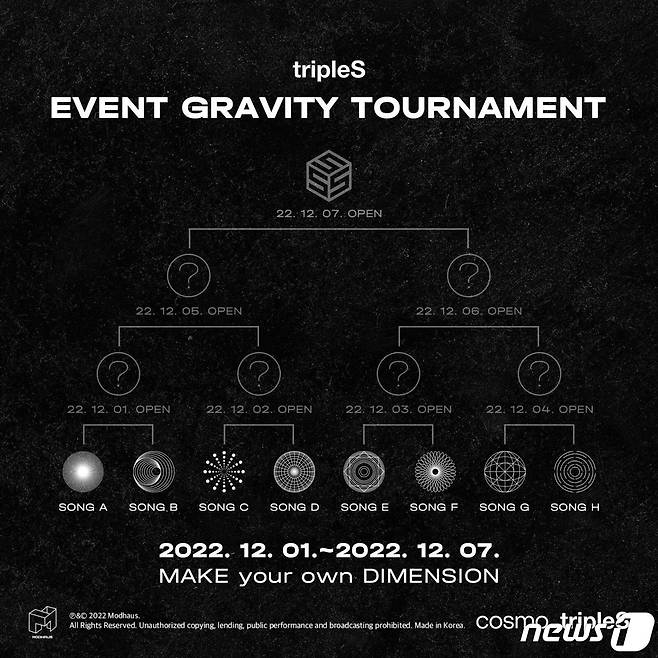 트리플에스의 타이틀곡을 토너먼트 방식으로 선정하는 투표 '이벤트 그래비티'. 모드하우스 제공