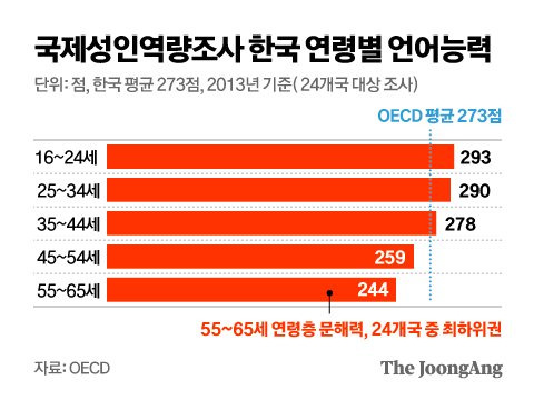 그래픽=김영옥 기자 yesok@joongang.co.kr