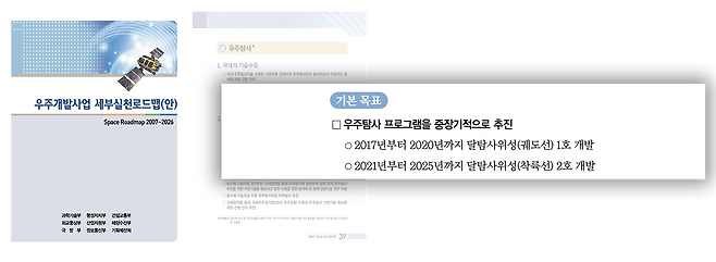 한국 정부가 달 탐사 목표를 처음 밝힌 우주개발사업 세부실천로드맵