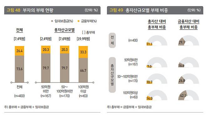 '2022 한국 부자 보고서'[KB금융그룹 제공]
