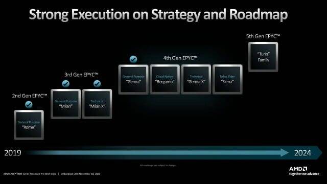 2019-2024 AMD 서버용 프로세서 '에픽' 로드맵. (사진=AMD)