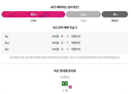 LG유플러스 스포키가 제공한 브라질전 승리 가능성과 예측 스코어. /LG유플러스 제공