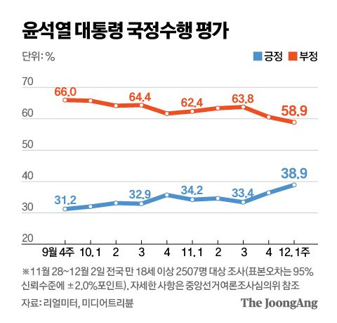 그래픽=신재민 기자 shin.jaemin@joongang.co.kr