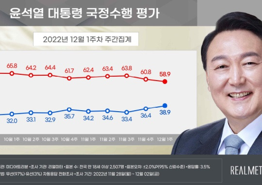 Source: Realmeter
