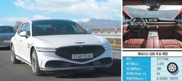 제네시스 G90는 우아한 외관과 여백의 미를 바탕으로 한 실내, 편안한 이동을 돕는 멀티 챔버 에어 서스펜션, 능동형 후륜 조향,
 액티브 로드 노이즈 컨트롤 등의 첨단 안전 및 편의 사양을 대거 탑재해 경쟁 차종과의 차별화에 성공했다. 작은 사진은 각종 
신기술이 적용된 첨단 장치와 여백의 미를 살린 아날로그 감성이 효율적으로 어우러져 차별화된 감성 만족도를 전해주는 실내 공간. 
사진제공｜제네시스 브랜드