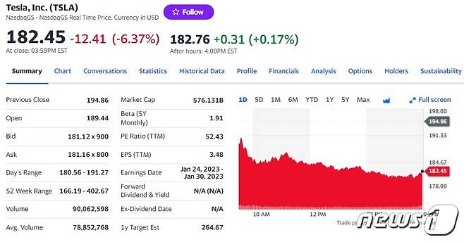 테슬라 일일 주가추이 - 야후 파이낸스 갈무리
