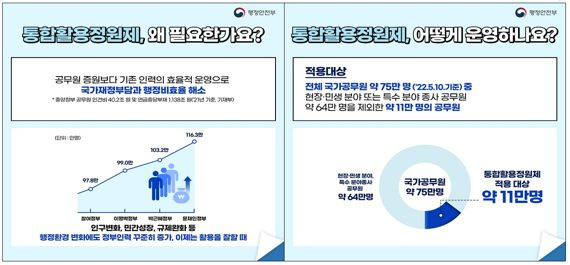 각 부처 비효율 공무원 재배치..고위직·경찰 등 제외