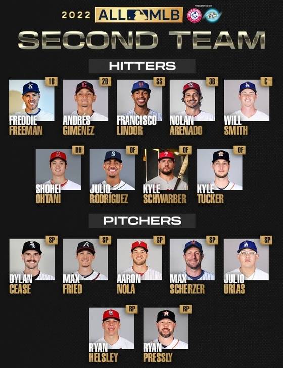 2022 MLB 세컨드팀