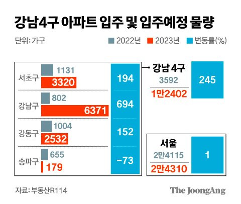 그래픽=김경진 기자 capkim@joongang.co.kr