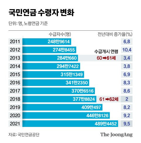 그래픽=신재민 기자 shin.jaemin@joongang.co.kr