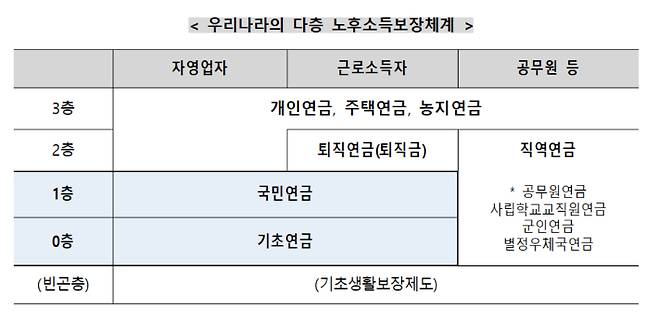 보건복지부 제공