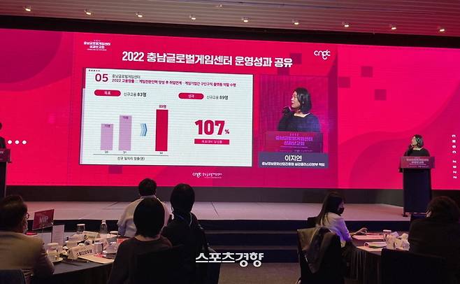 충남정보문화산업진흥원은 6일 서울 여의도 글래드호텔에서 ‘2022 충남글로벌게임센터 성과보고회’를 개최하고 올해 주요 성과를 발표했다.