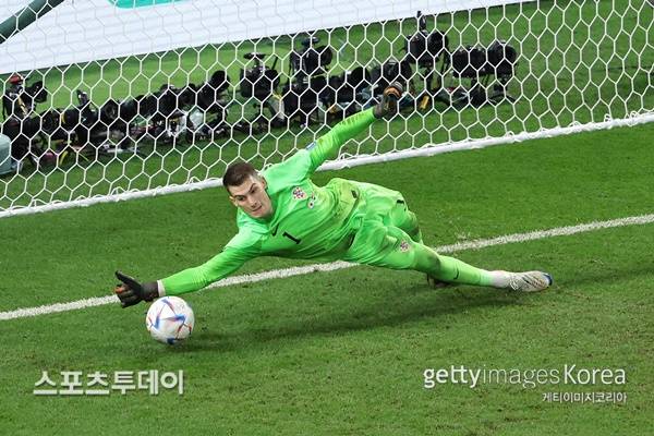 도미니크 리바코비치 / 사진=Gettyimages 제공