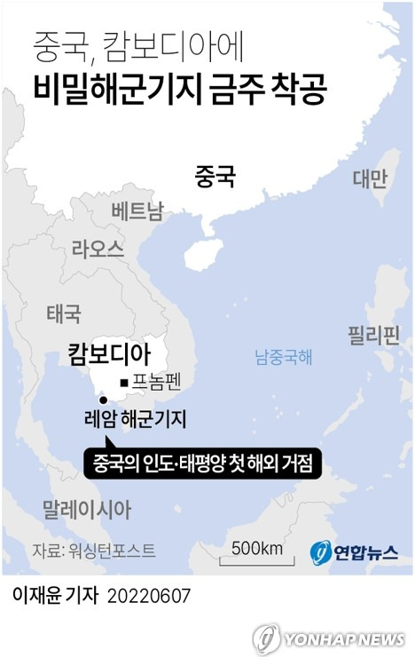 [그래픽] 중국, 캄보디아에 비밀해군기지 금주 착공 (서울=연합뉴스) 이재윤 기자 = 워싱턴포스트(WP)는 6일(현지시간) 복수의 서방 관리를 인용, 확장 공사가 예정된 캄보디아 레암 해군기지 북쪽에 중국의 비밀 해군 기지가 마련될 예정이라고 보도했다.
    WP는 "중국이 외국에 해군 기지를 건설하는 것은 아프리카 지부티에 첫 해외 기지를 건설한 이후 이번이 두 번째"라며 "전략적 거점으로 삼고 있는 인도·태평양 지역에서는 첫 해외 기지"라고 지적했다.
    yoon2@yna.co.kr
    트위터 @yonhap_graphics  페이스북 tuney.kr/LeYN1