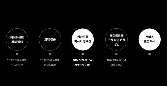 카카오 개발자 컨퍼런스 ‘if kakao dev 2022’  발췌