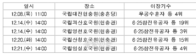 자료 국가보훈처