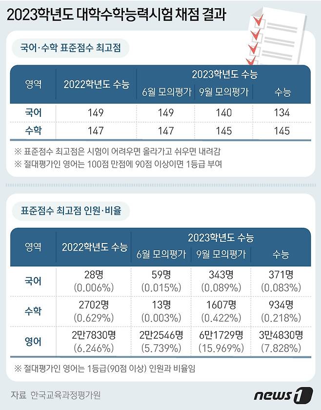 ⓒ News1 최수아 디자이너