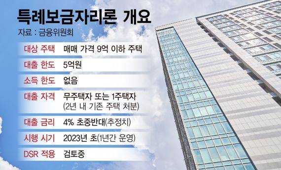 특례보금자리론 개요 /그래픽=정기현 기자