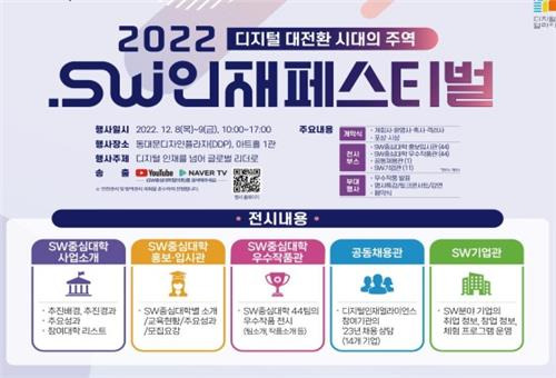 2022 소프트웨어(SW) 인재 페스티벌 포스터 [과기정통부 제공. 재판매 및 DB 금지]