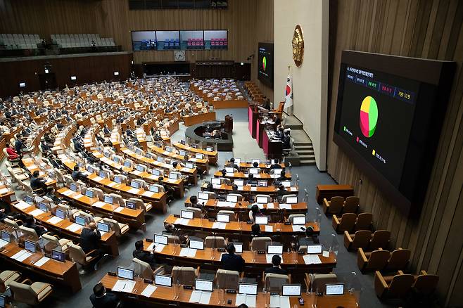 8일 서울 여의도 국회에서 열린 제400회 국회(정기회) 제14차 본회의에서 한국전력공사법 일부개정법률안(대안)이 찬성 89인, 반대 61인 기권 53인으로 부결되고 있다./뉴스1
