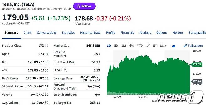 테슬라 일일 주가추이 - 야후 파이낸스 갈무리