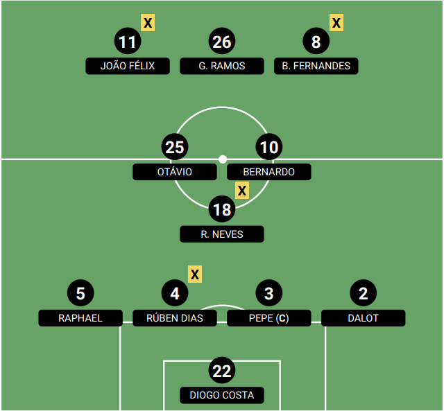 포르투갈 선발 라인업