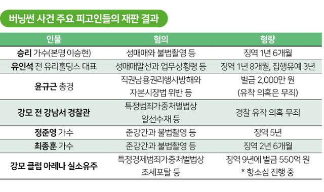 그래픽=박구원 기자