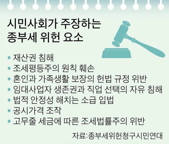 그래픽=이정권 기자 gaga@joongang.co.kr
