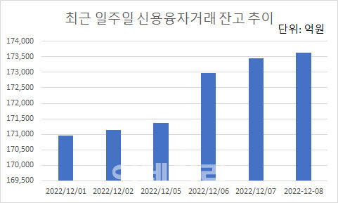 자료=금융투자협회