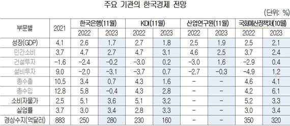 대한상공회의소 제공