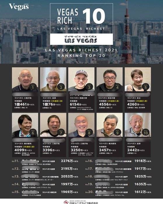카지노와 요양시설을 접목한 일본 '라스베이거스'에서 2021년 기준 게임머니를 가장 많이 모은 사람은 1억461만 베가스를 딴 것으로 나타났다. 사진 페이스북 캡처