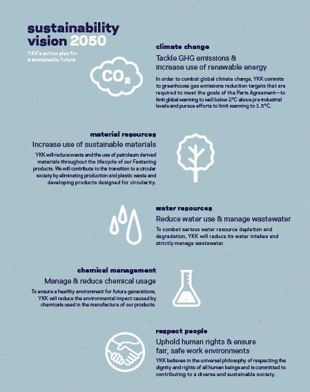 YKK 지속가능성 비전 2050/사진=YKK 홈페이지