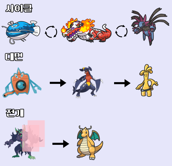 파티 콘셉트 3가지 예시&nbsp;