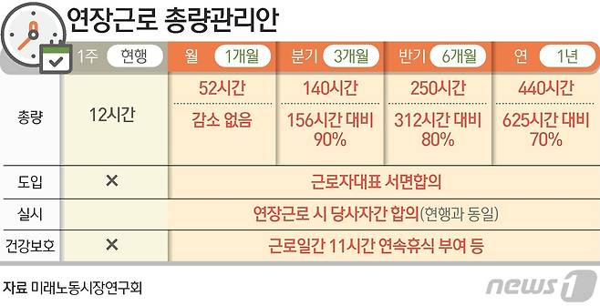 ⓒ News1 김초희 디자이너