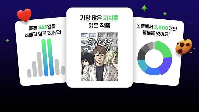 [서울=뉴시스] 네이버웹툰과 네이버시리즈는 웹과 앱 이용자 개개인의 열람 이력을 분석한 ‘2022 위드 웹툰 나의 웹툰 리포트(이하, ‘웹툰 리포트’)’와 ‘2022 위드 시리즈, 나의 시리즈 리포트(이하, ‘시리즈 리포트’)’를 앱에서 각각 공개한다고 12일 밝혔다.(사진=네이버웹툰 제공) *재판매 및 DB 금지